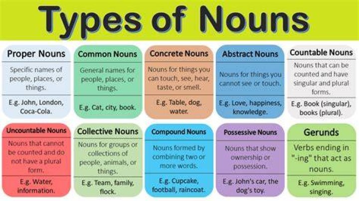 Is requital a noun?
