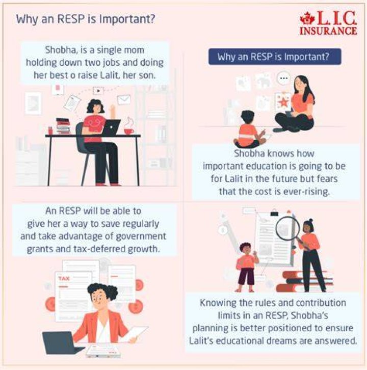 Is resp an investment?