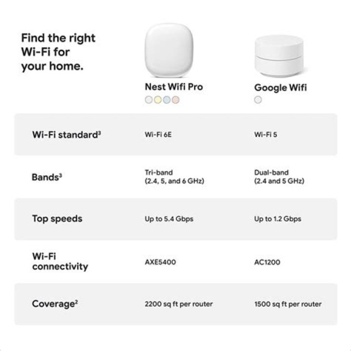 Is the Google nest WIFI worth it?