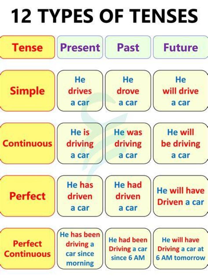 Was demanded which tense?