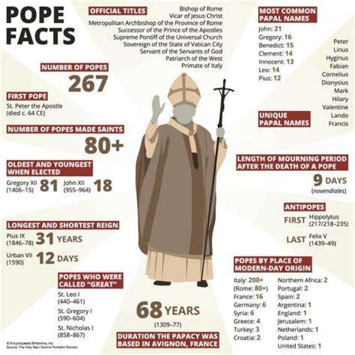 Was the papacy always in rome?