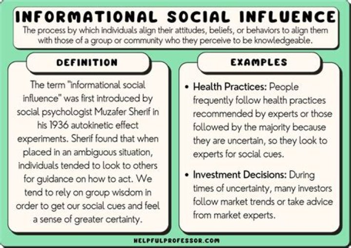 What's informational social influence?