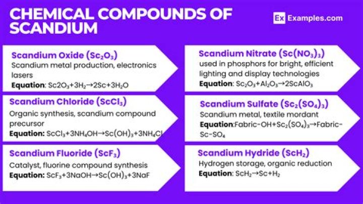 What's scandium used for?