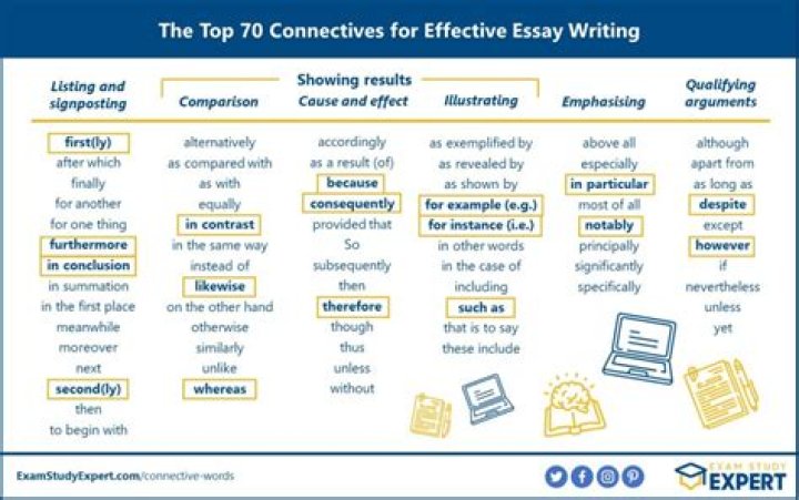 What are connectives in writing?