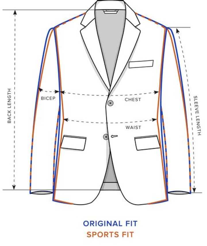 What do sport coat sizes mean?