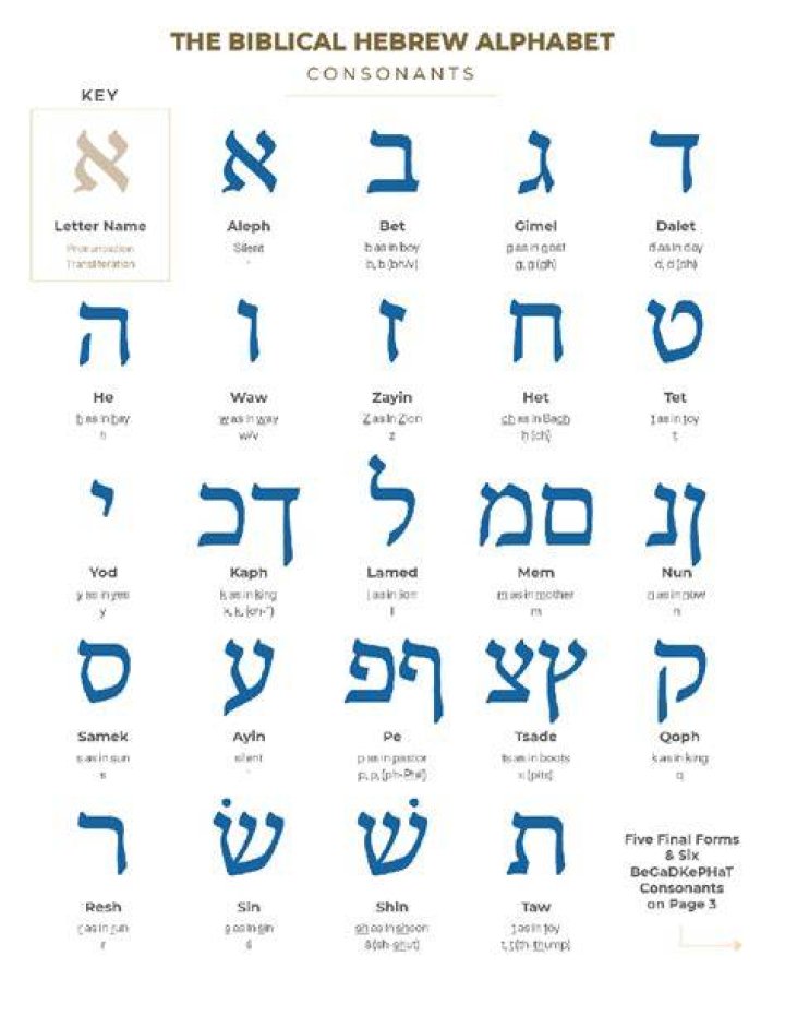 What does Becky mean in Hebrew?