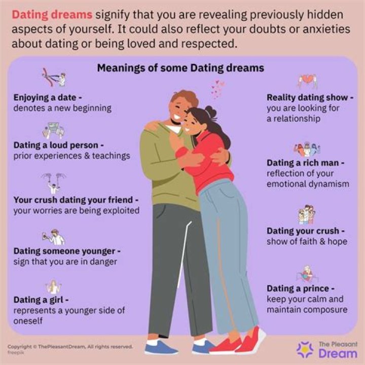 What does it mean when you dream about dating someone else?