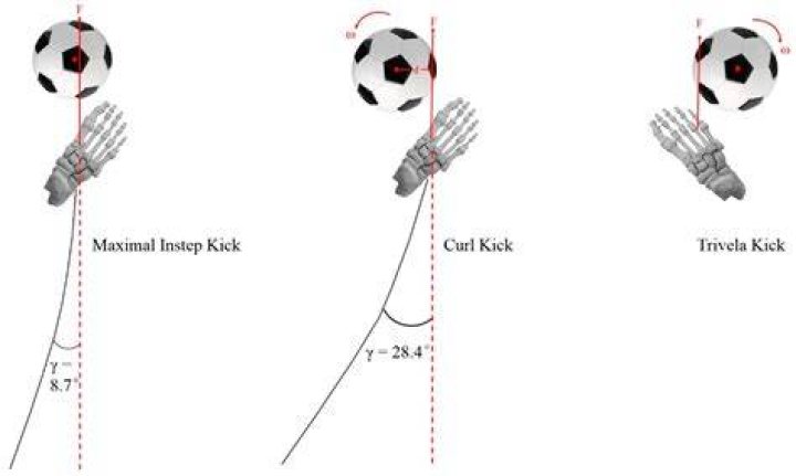 What does still kicking mean?