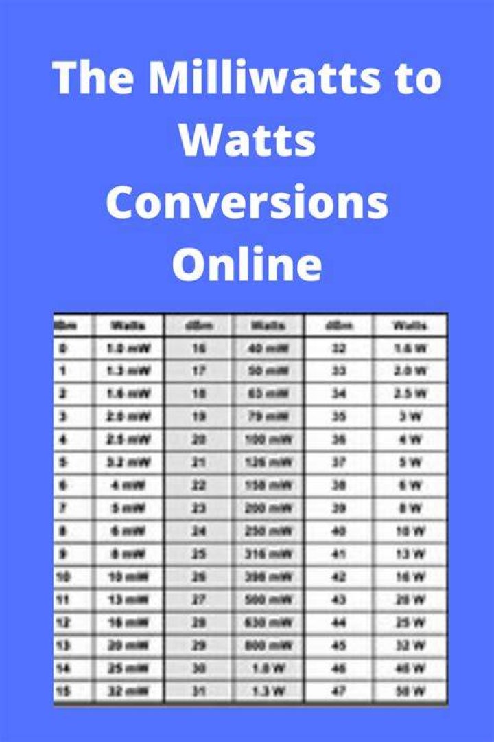 What is 1 microwatt?