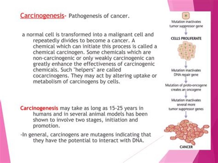 What is chemical carcinogenesis?