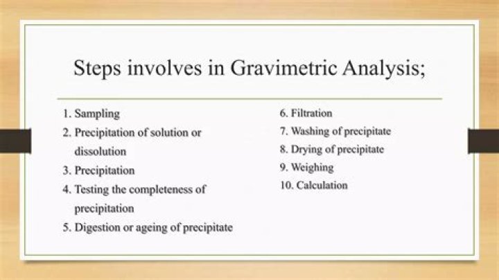 What is digestion in gravimetric analysis?