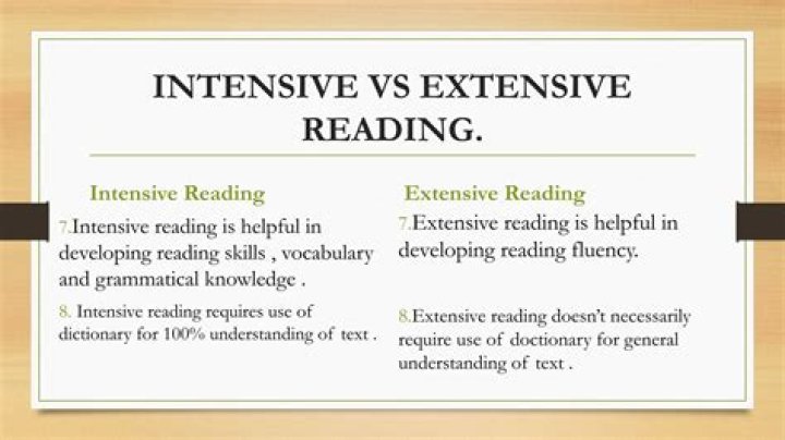 What is extensive and intensive writing?
