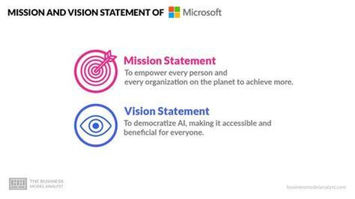 What is Microsoft's vision statement?