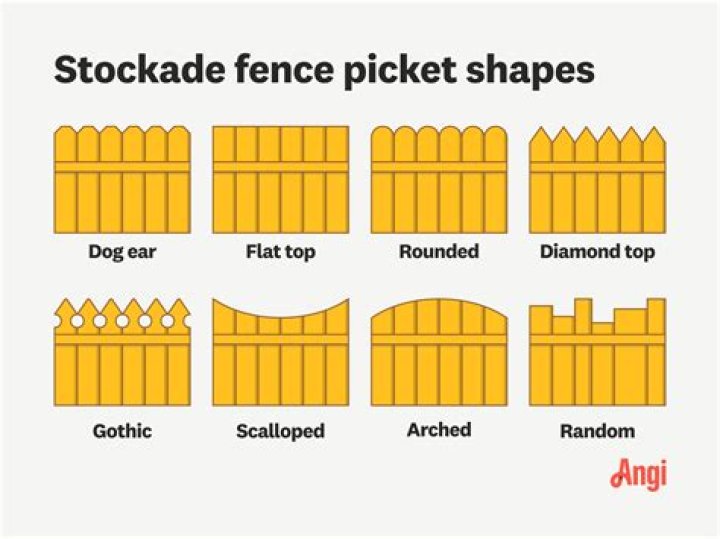 What is stockade style fence?
