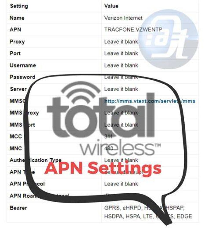 What is the APN for total wireless?