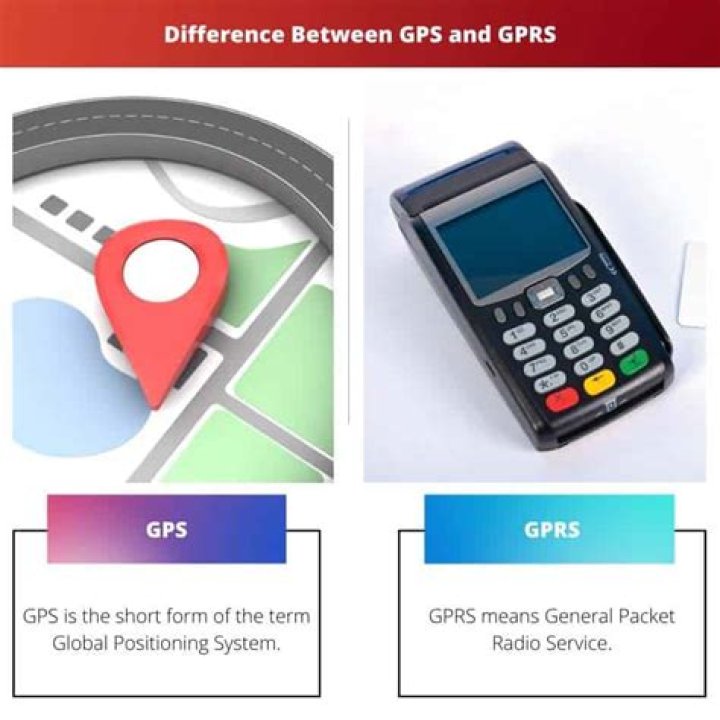 What is the difference between GPS and GSM and GPRS?