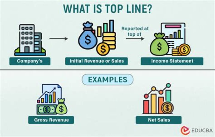 What is topline marketing?