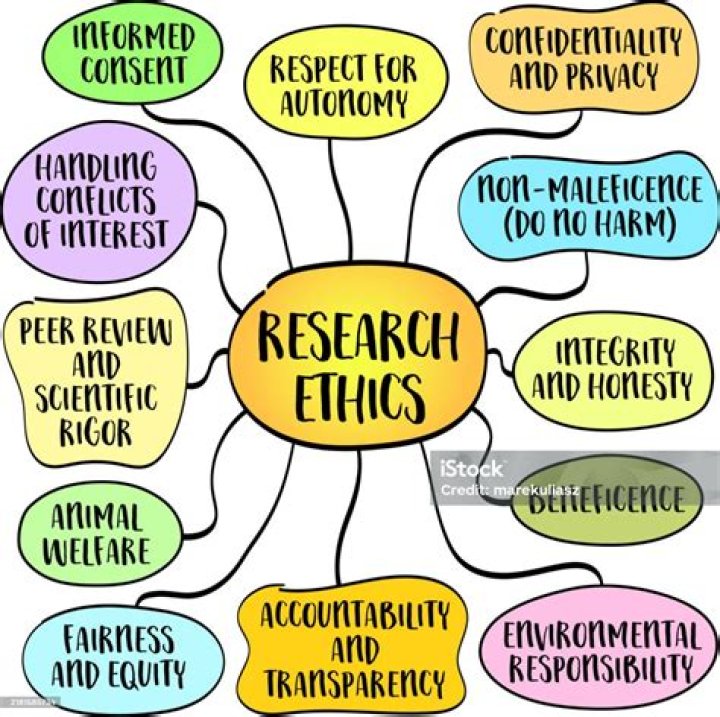 What is wame in research ethics?