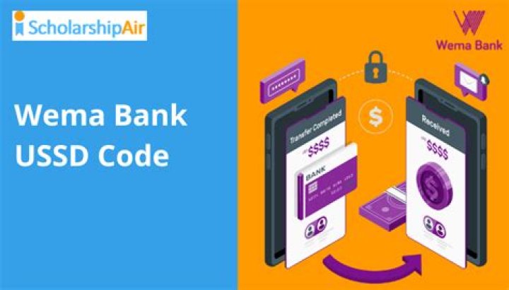 What is Wema Bank USSD code?