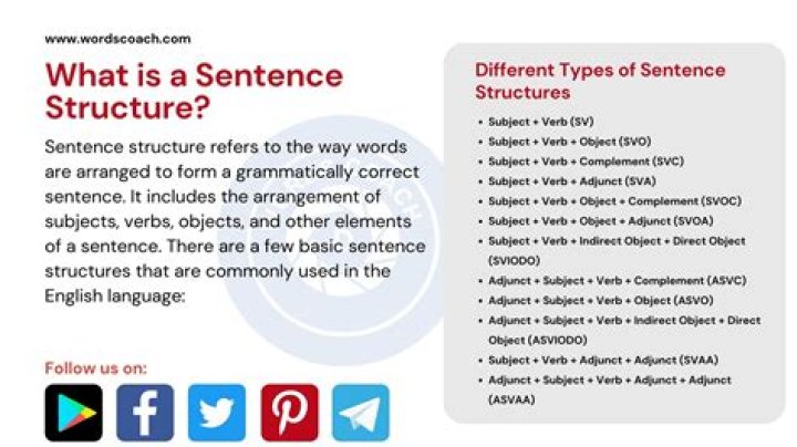 Whats a good sentence for curled?