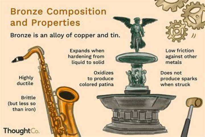 Whats bronze made of?