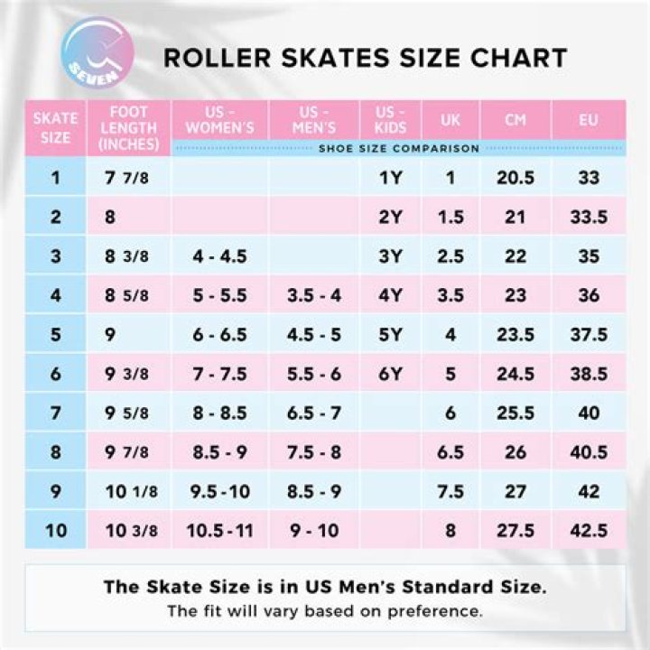 Whats my size in roller skates?