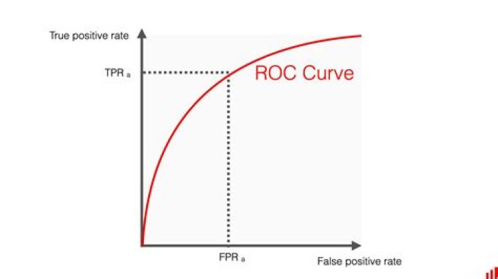 Whats the deal with roc?