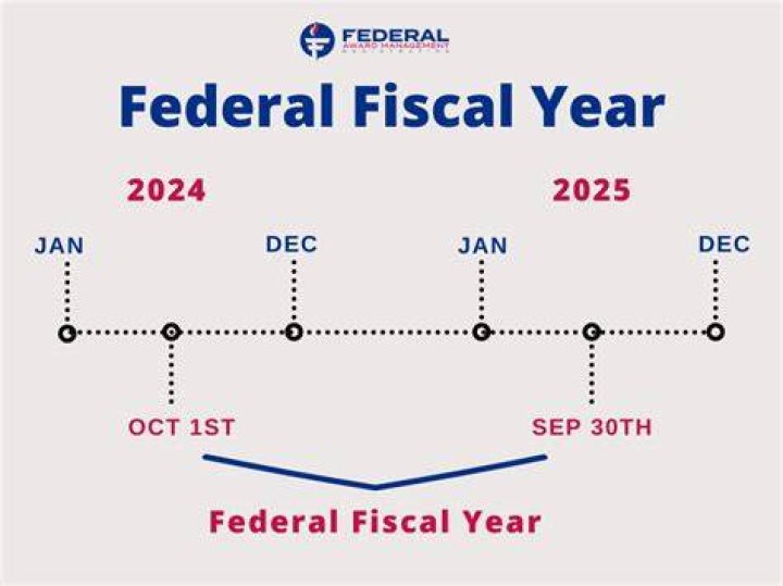 When does the fiscal year end?