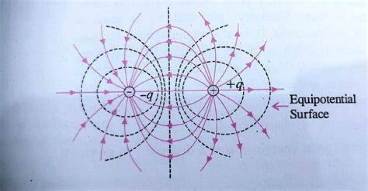 When is the surface of a conductor equipotential?