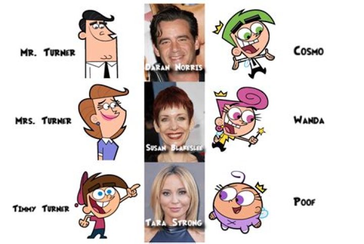 When was Timmy Turner made?