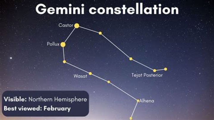 Where is gemini official?