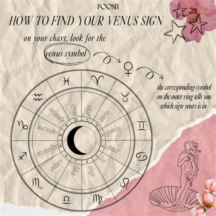 Where is Venus in my chart?