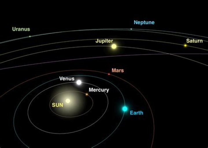 Where neptune is located in the solar system?