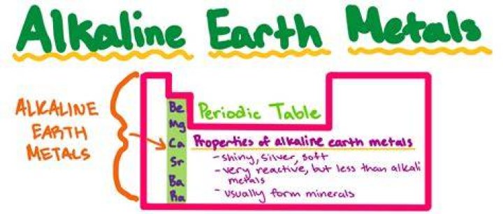 Which alkaline earth metal is strongest reducing agent?