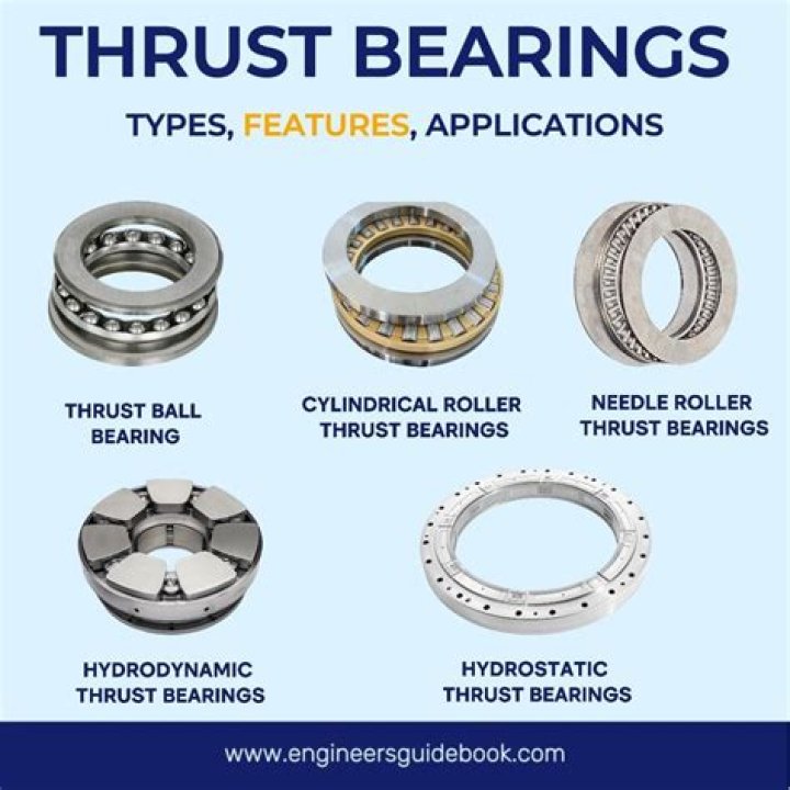 Which bearing is best suited for oscillating load?
