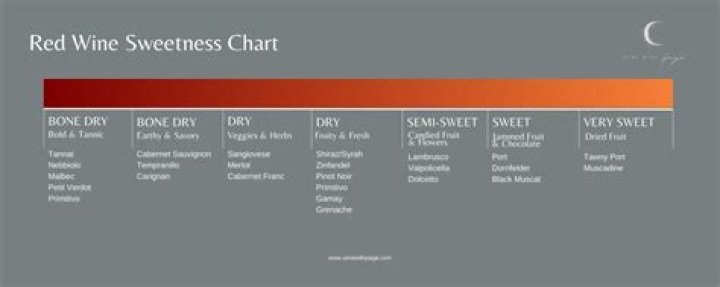 Which port wines are sweet?