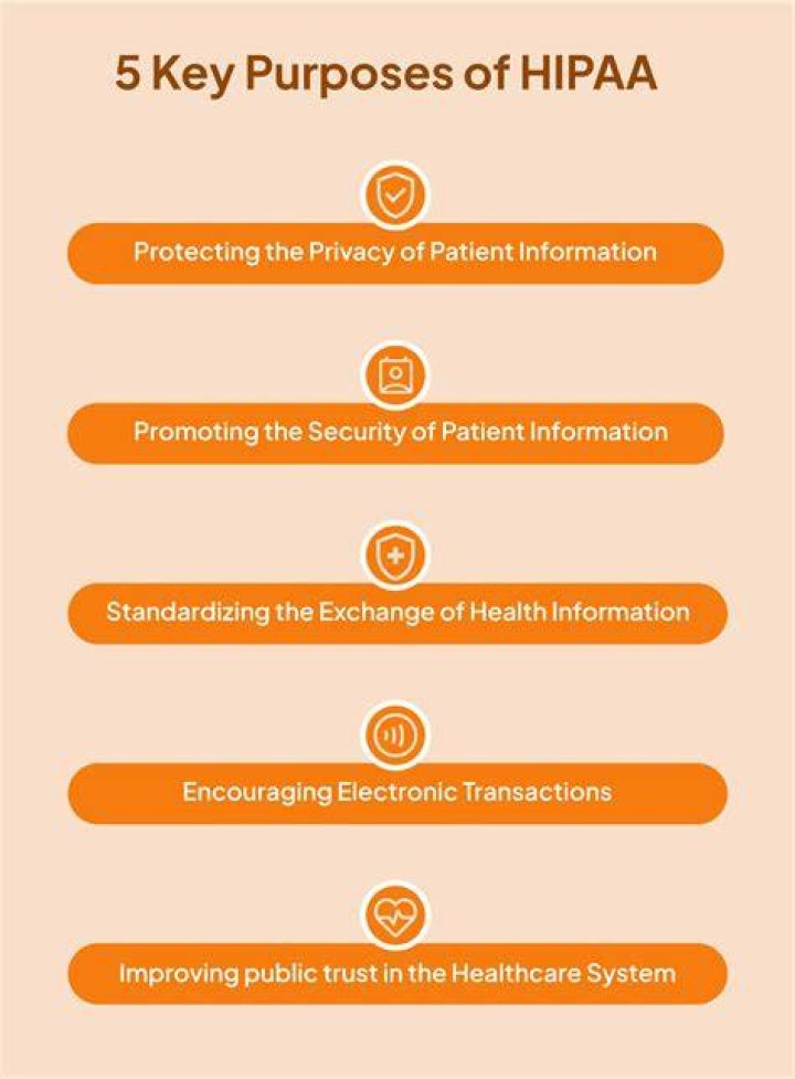 Who does hipaa pertain to?