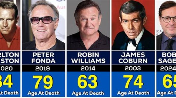 Who has passed away in 2019?