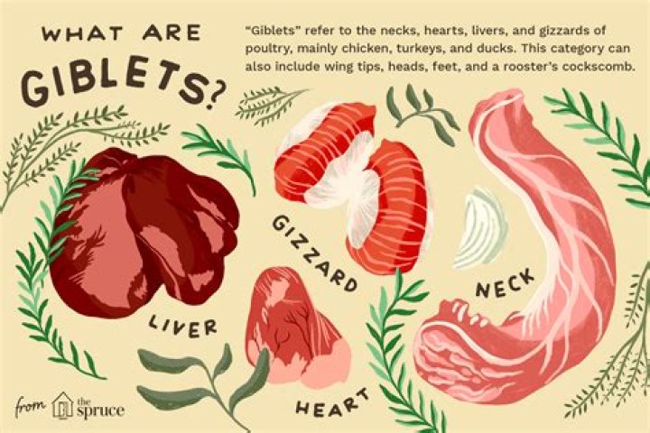 Why are giblets in a bag?