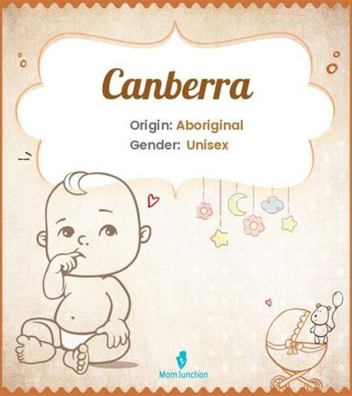 Why are the Raiders called Canberra?