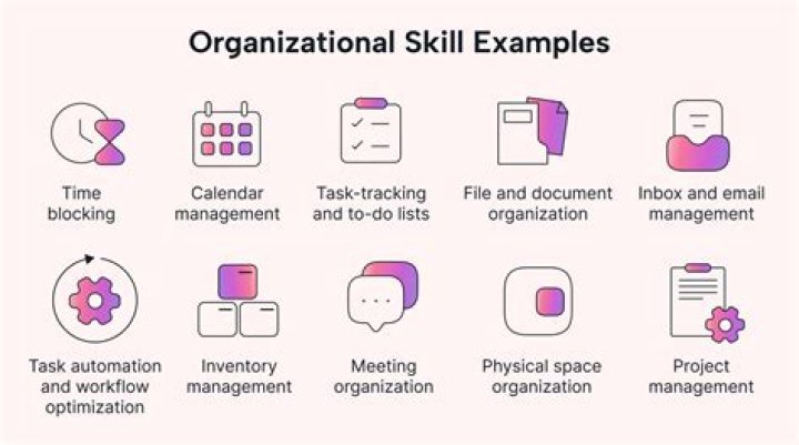 Why is organising important in the workplace?
