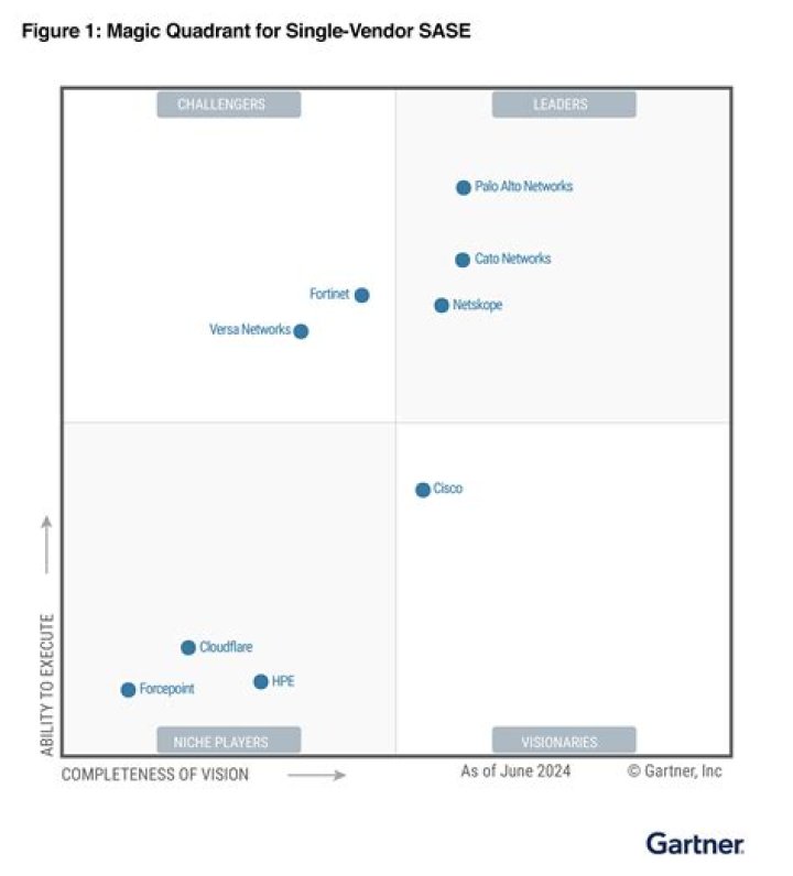 Why should sase be delivered from a single vendor?