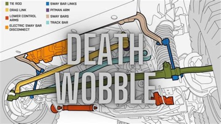 Will unbalanced tires cause death wobble?